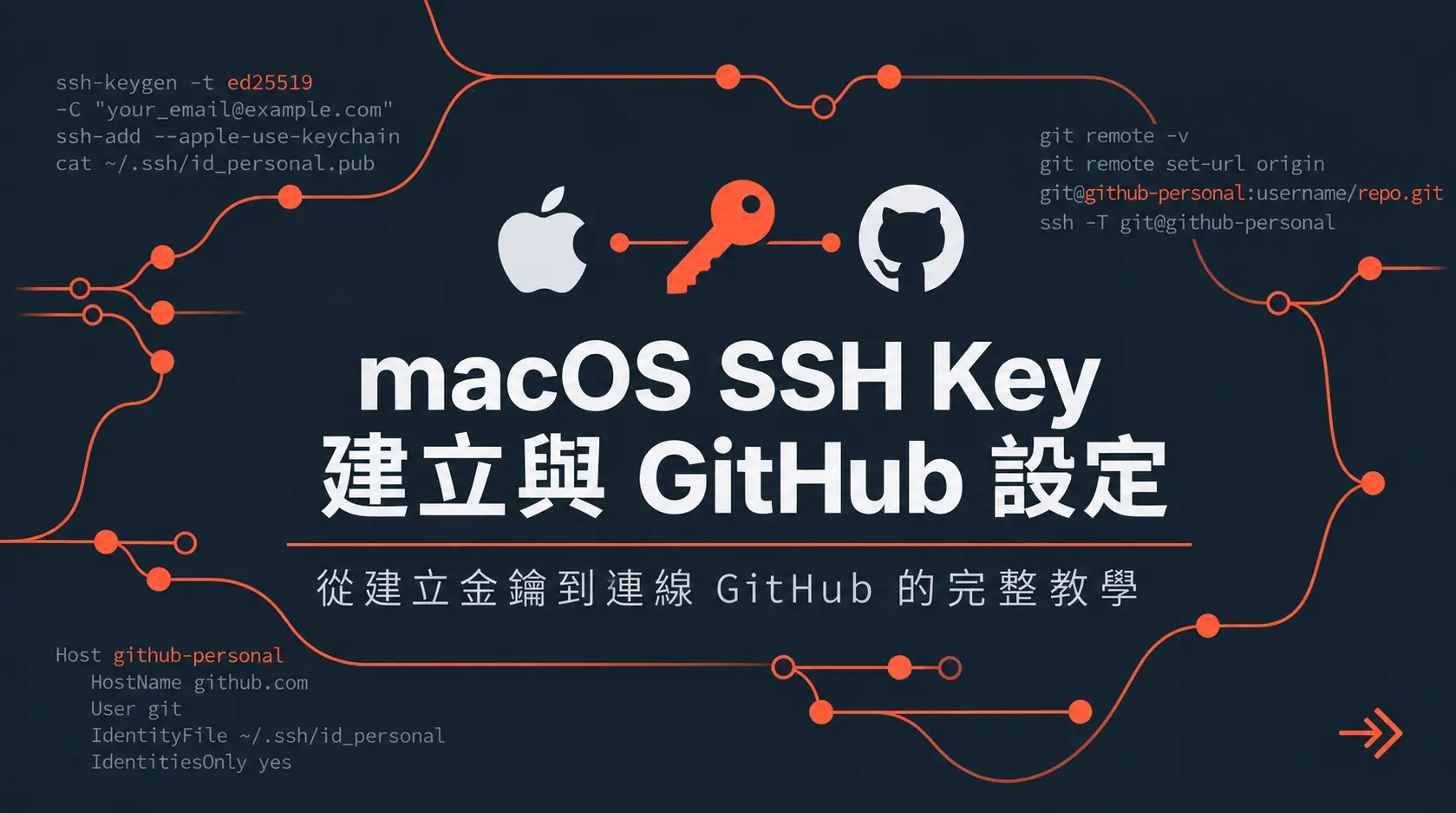 macOS SSH Key 建立與 GitHub 設定